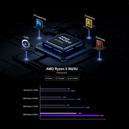 Chatreey AN2P Mini PC AMD Ryzen 5 5625U 3550H Gaming Desktop Computer M.2 NVME SSD 2xDDR4 Slot WIFI6