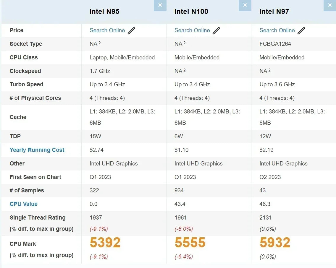 SZBOX  Alder Lake N97 (up To 3.6GHz, 25W TDP) Mini Computer WiFi 6 3200Mhz DDR4 16GB 512GB Dual NVME+NGFF SSD VS N100 Mini PC