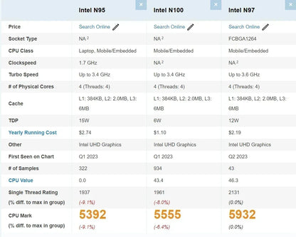 SZBOX  Alder Lake N97 (up To 3.6GHz, 25W TDP) Mini Computer WiFi 6 3200Mhz DDR4 16GB 512GB Dual NVME+NGFF SSD VS N100 Mini PC